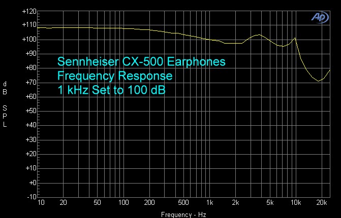 หูฟัง Sennheiser รุ่น CX500 Game Edition