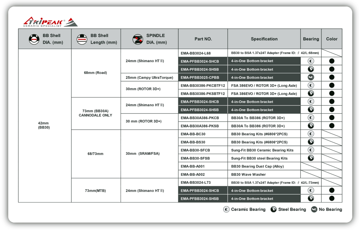 กระโหลก Tripeak ,TP/BBright to shimano (BR302-SHCBBBR) ,TPBE002120