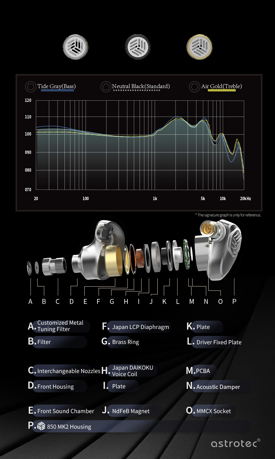 ขาย Astrotec AM850 MK2 หูฟัง IEMs ที่ใช้ Diaphragm LCP จากญี่ปุ่น