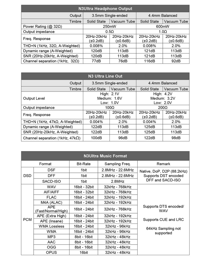 Cayin N3Ultra DAP พกพาชิป DAC AK4493S x2, Triple Timbre, JAN6418 x2 เกรดทหาร, วงจรหลอดแก้วรุ่น 3 ประกันศูนย์ไทย