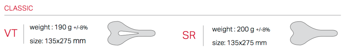 เบาะจักรยาน Astute Skyline Classic SR Titanium Saddle (135mm)