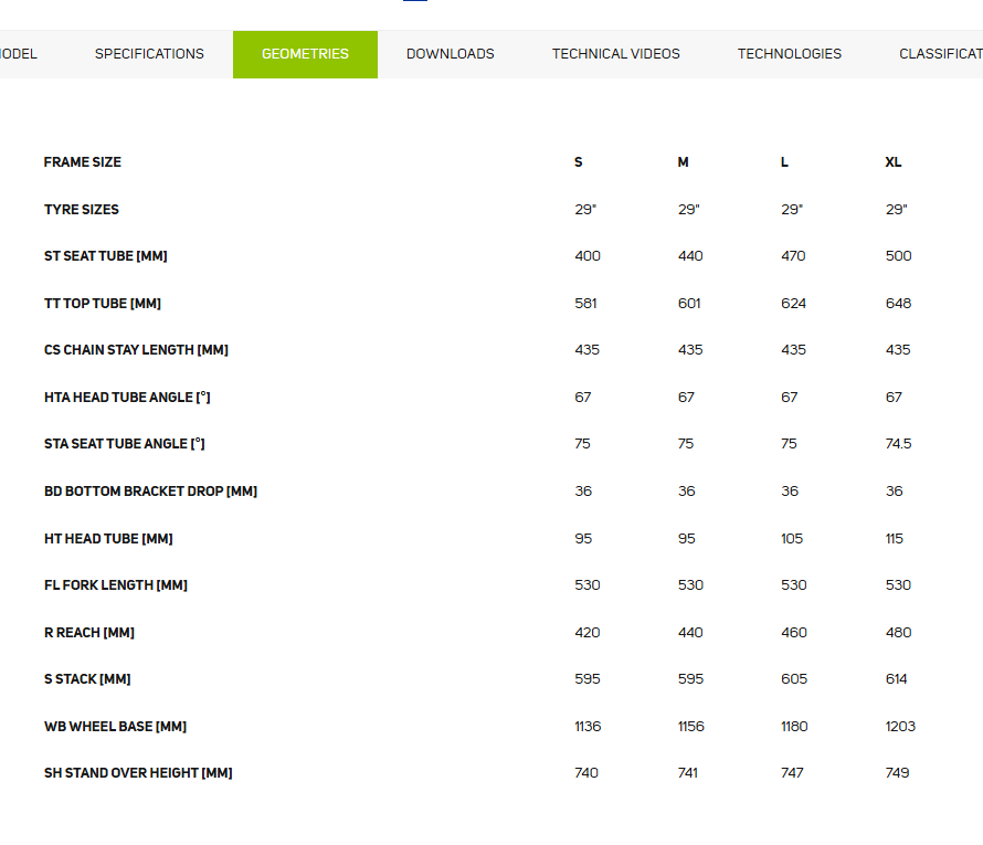 MERIDA NINETY-SIX 7000 | จักรยานฟูลซัสเพนชัน XC/Trail ระดับโปร 2024