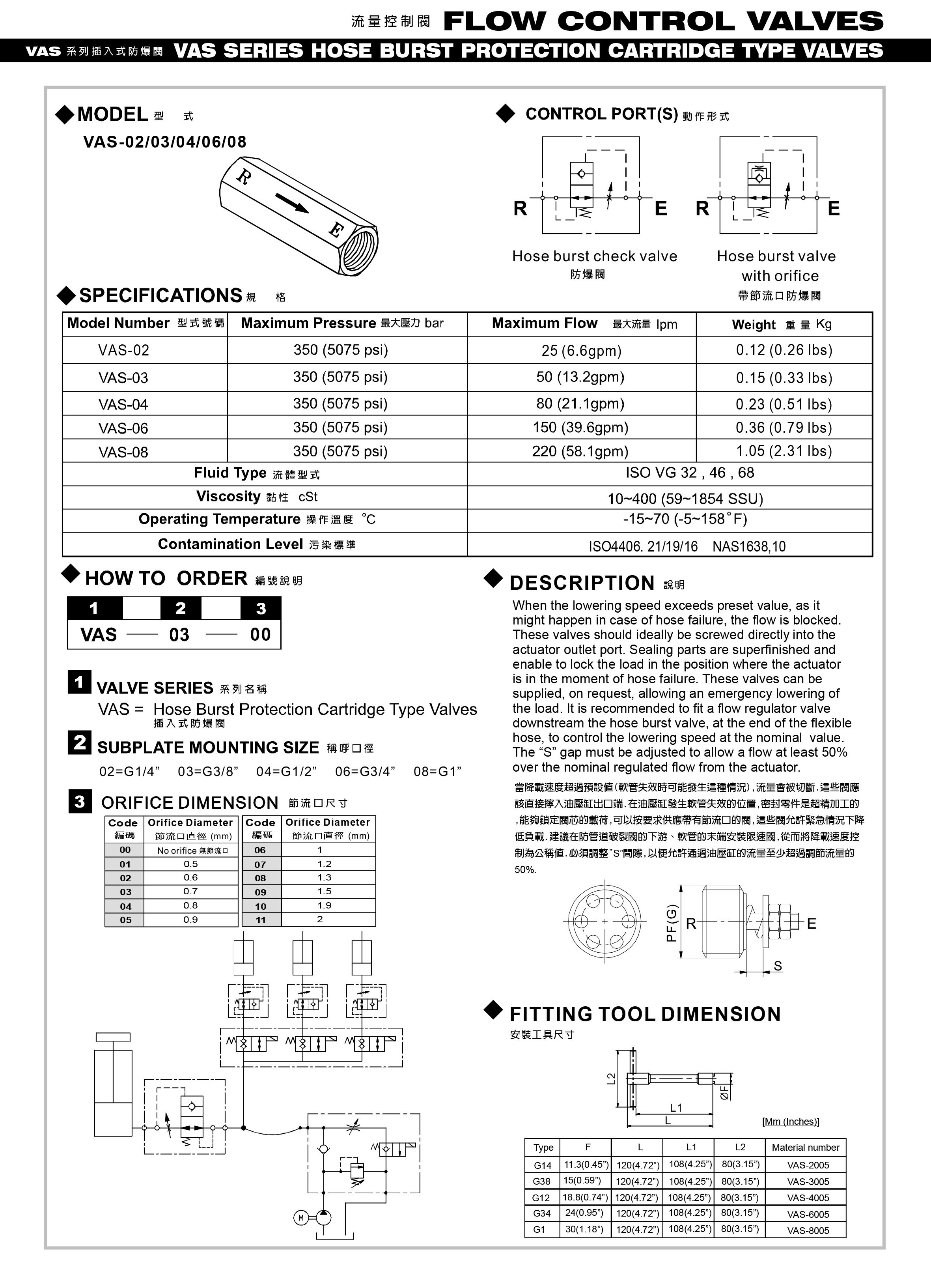 VAS-03 Hose Burst Protection Cartridge Type Valve With Body วาล์วป้องกันสายน้ำมันแตก ขนาด 3 หุน (G3/8")ทนความดันสูง 350 bar,อัตราการไหลสูง 50 ลิตรต่อนาที (Fiow Rate 50 L/min,Max pressure 350 Bar)วาล์วกันกระบอกตกเมื่อสายน้ำมันไฮดรอลิคแตก(Hose Burst)