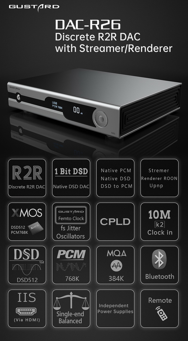 Gustard R26 Discrete R2R ladder DAC + 1 Bit DSD รองรับ MQA, Roon ประกันศูนย์ไทย