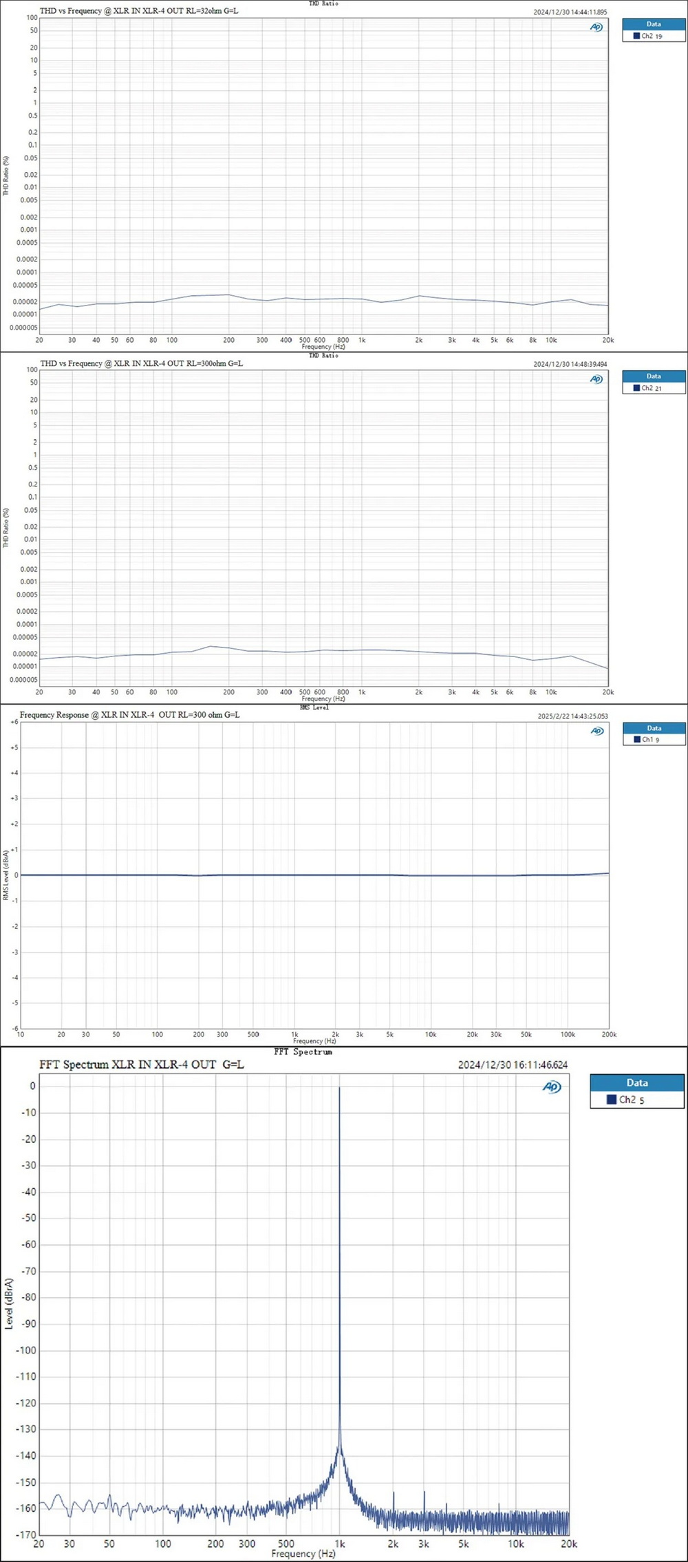 Topping A900 แอมป์หูฟังตั้งโต๊ะระดับสุดยอดเรือธง กำลังขับสูง เสียงแม่นยำ รองรับ Hi-Res ประกันศูนย์ไทย