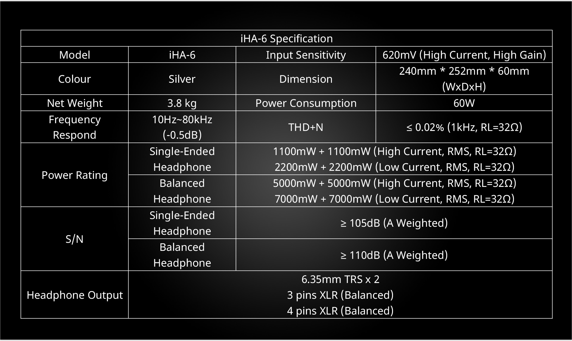 ขาย Cayin IHA-6 แอมป์หูฟังกำลังขับสูง ประกันศูนย์ไทย
