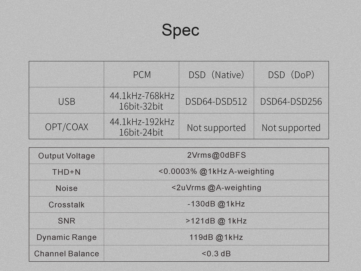 ขาย TOPPING E30 DAC ชิป AK4493 XU208 รองรับ PCM 32bit/768k DSD512