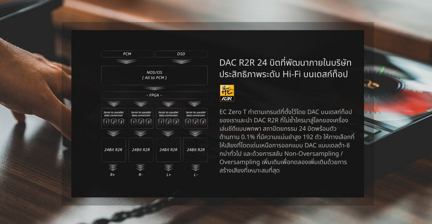 Shanling ECZeroT เครื่องเล่นซีดีพกพาระดับไฮเอนด์ ระบบ DAC R2R และแอมป์หลอดสุญญากาศ ประกันศูนย์ไทย