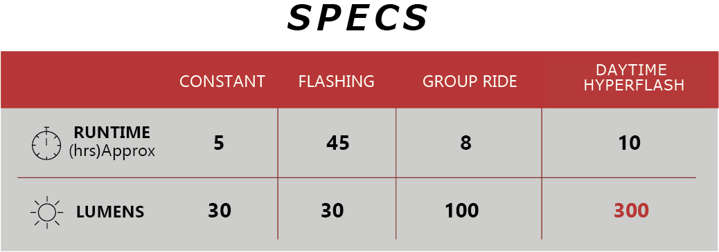ไฟท้าย CATEYE VIZ300, TLLD810R ไฟท้ายกะพริบ