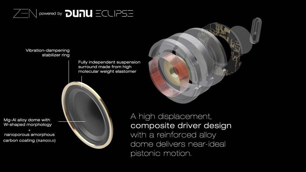 ขาย DUNU ZEN สุดยอดหูฟังระดับเรือธงรุ่นล่าสุด ประกันศูนย์ไทย