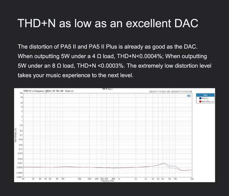 ขาย Topping PA5ii แอมป์ตั้งโต๊ะ Class D โครงสร้าง Fully Balanced ประกันศูนย์ไทย