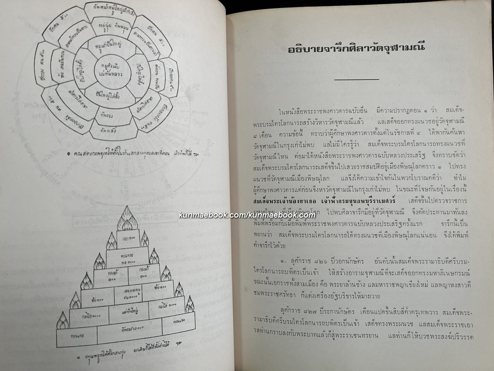 เจดีย์ยุทธหัตถี ที่อยู่ สุพรรณบุรี