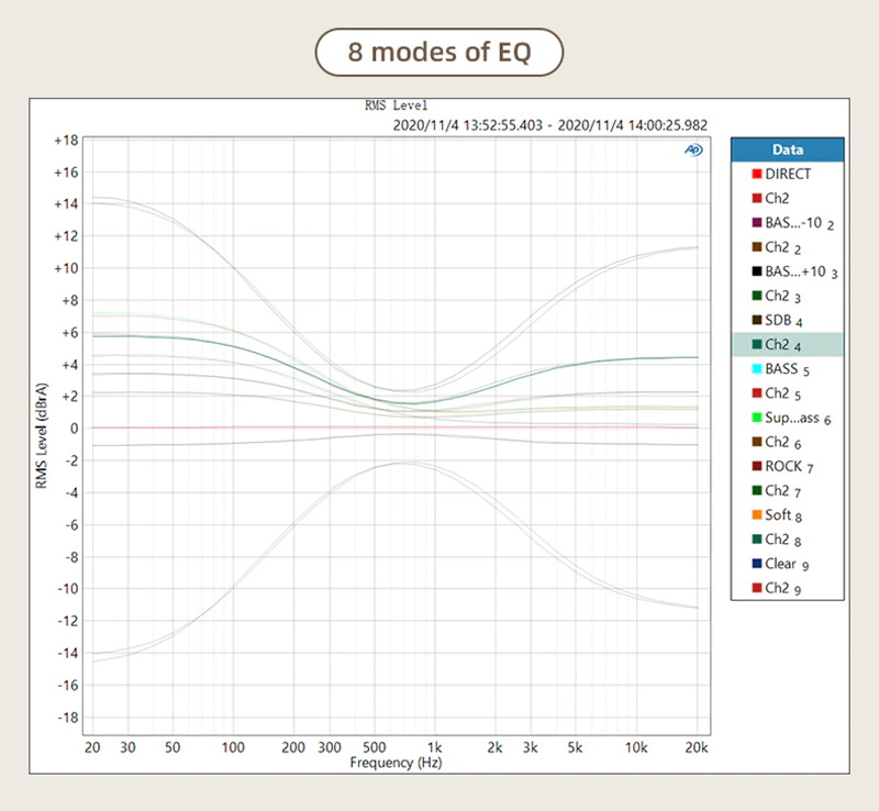 ขาย SMSL A300 Power Amplifier ตั้งโต๊ะ รองรับ Bluetooth5.0 ประกันศูนย์ไทย