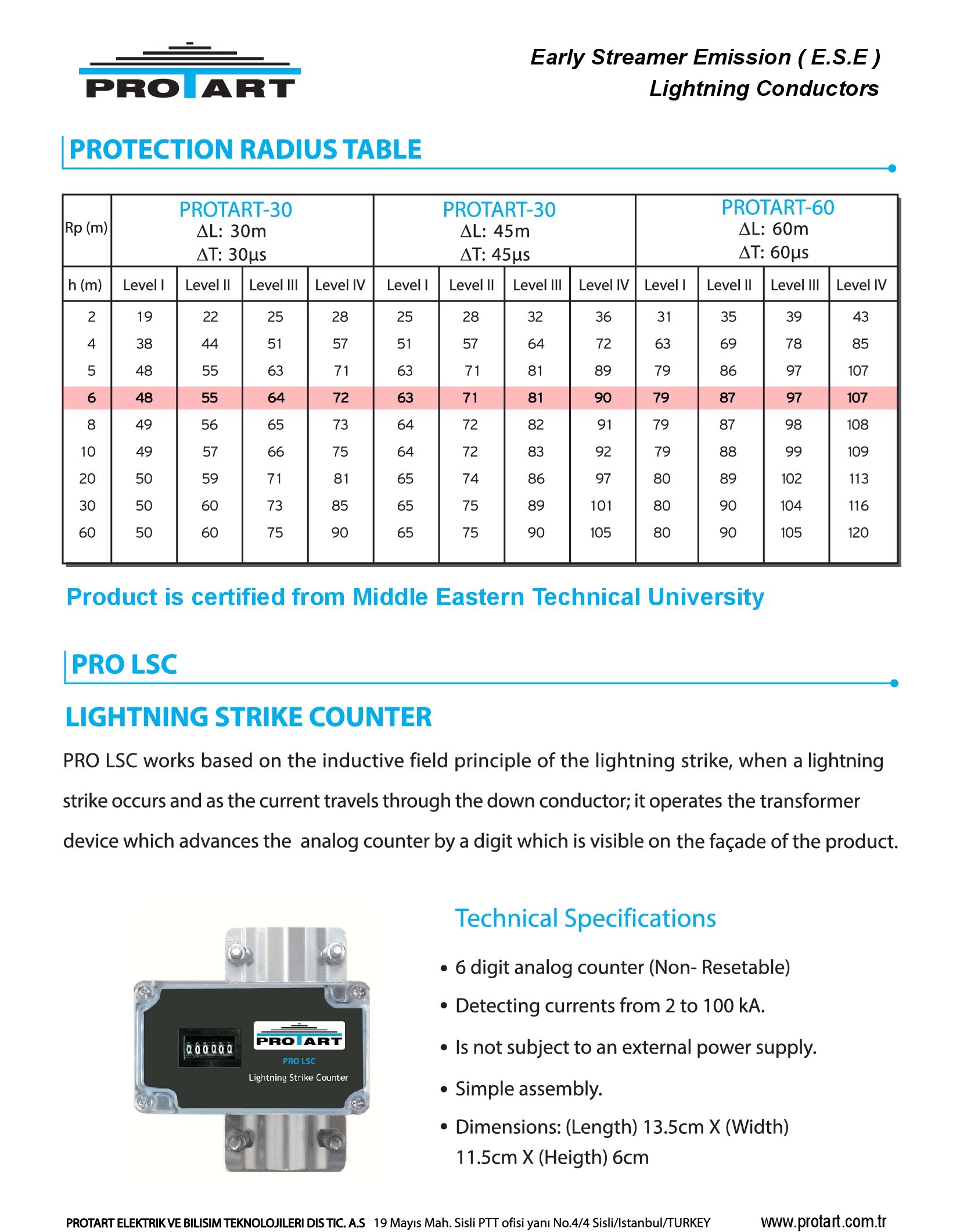 PROTART อุปกรณ์นับจำนวนฟ้าผ่า Lightning Strike Counter รุ่น PRO LSC