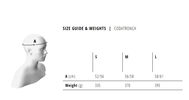 หมวก MET CODATRONCA (โคดาทรอนค่า) Aero Helmet for Triathlon and Time Trial