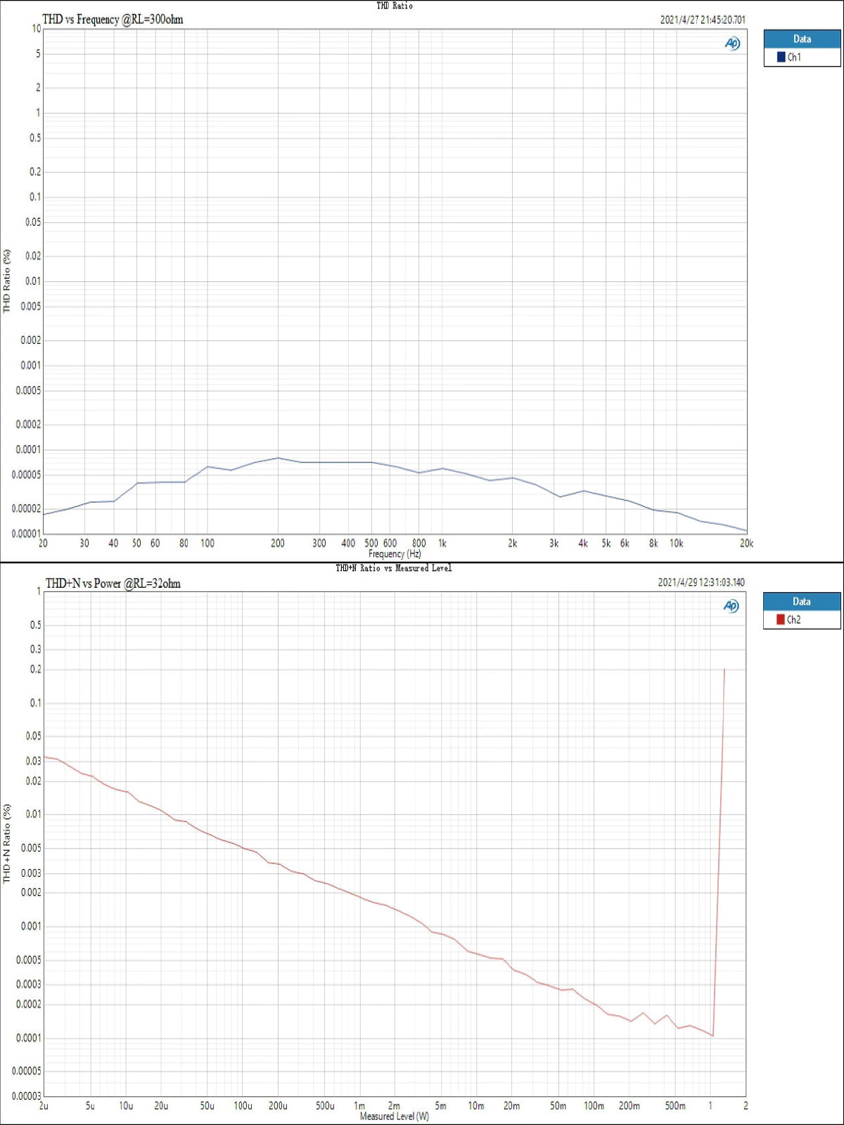 ขาย Topping EX5 DAC& ตั้งโต๊ะรองรับ MQA, Dual Hi-Res ประกันศูนย์ไทย