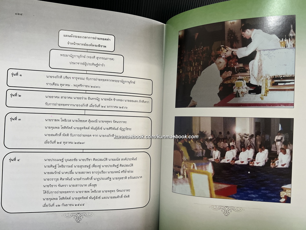 อนุสรณ์ นายราฆพ โพธิเวส ท.ช.,ท.ม. ศิลปินแห่งชาติ สาขาศิลปะการแสดง (นาฏศิลป์โขน)