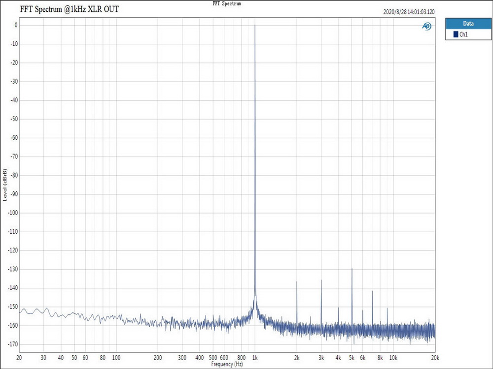 ขาย Topping D70S MQA DAC ตัวแปลงสัญญาณ แบบตั้งโต๊ะ