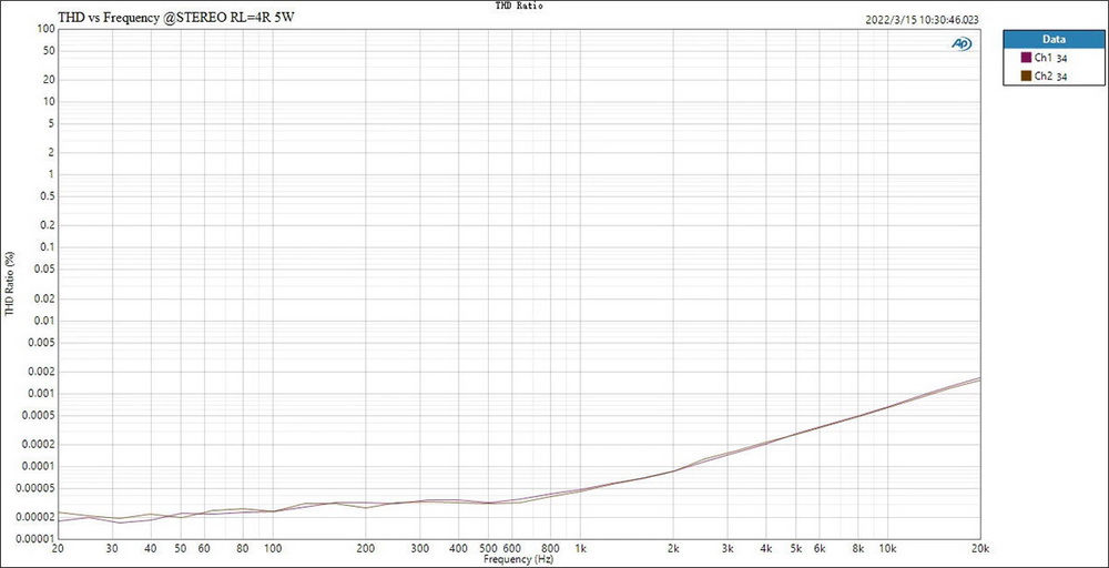 ขาย Topping LA90 แอมป์ตั้งโต๊ะ Class AB ระดับ High-End ประกันศูนย์ไทย