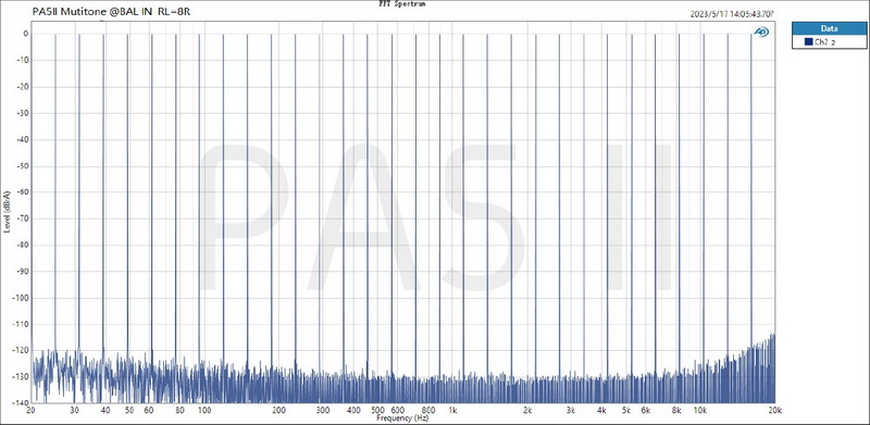 ขาย Topping PA5ii แอมป์ตั้งโต๊ะ Class D โครงสร้าง Fully Balanced ประกันศูนย์ไทย