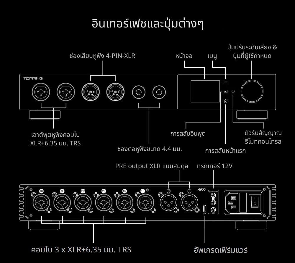 Topping A900 แอมป์หูฟังตั้งโต๊ะระดับสุดยอดเรือธง กำลังขับสูง เสียงแม่นยำ รองรับ Hi-Res ประกันศูนย์ไทย