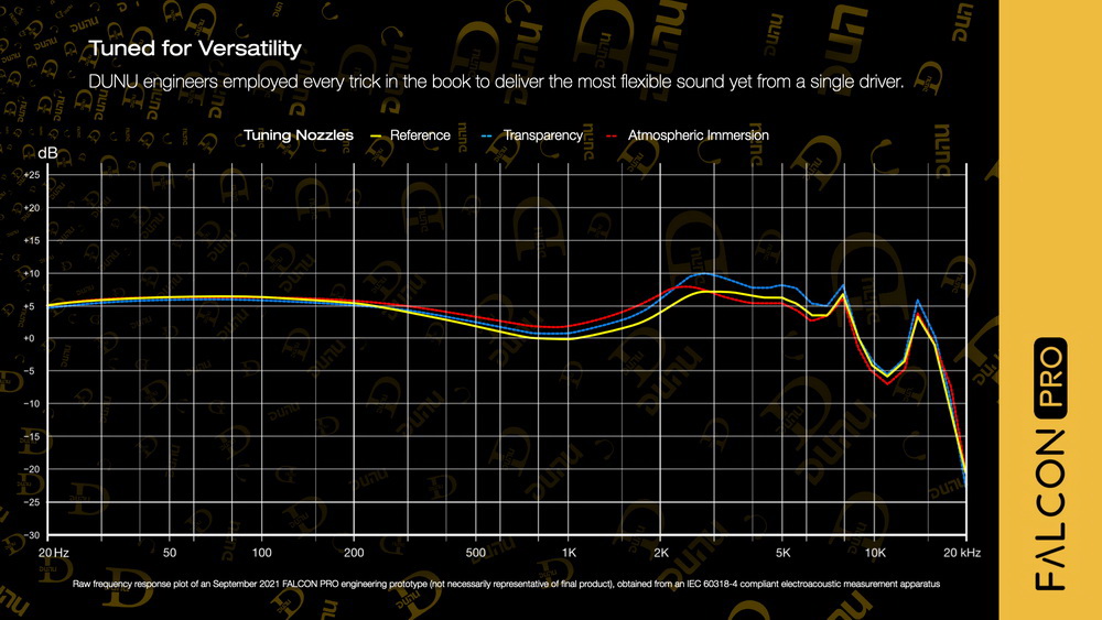ขาย DUNU FALCON PRO หูฟัง IEM ไดรเวอร์ ECLIPSE Dynamic ประกันศูนย์ไทย