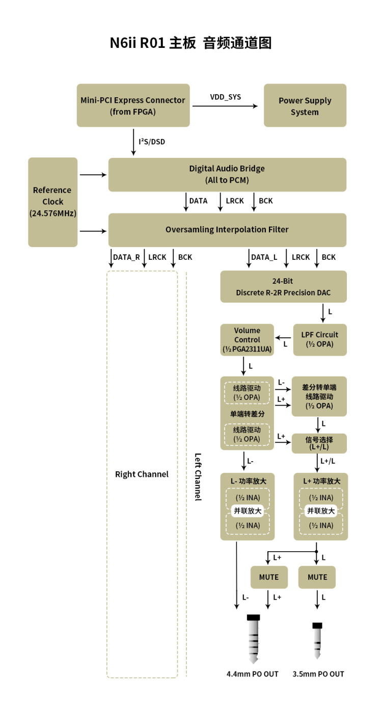 ขาย Cayin R01 ภาคแอมป์ module R01 ของ Cayin n6ii