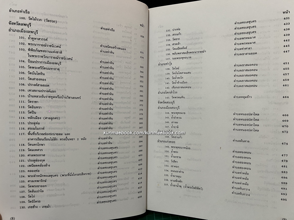 ทะเบียนโบราณสถาน ในเขตหน่วยศิลปากรที่ ๑ : โดย ฝ่ายอนุรักษ์โบราณสถาน กองโบราณคดี กรมศิลปากร