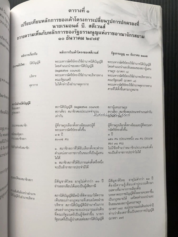 การเมือง-การปกครองไทยสมัยใหม่ อนุสรณ์ นายบัญชา กัมปนาทแสนยากร