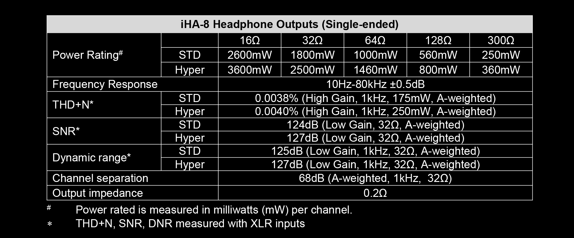 Cayin IHA-8 แอมป์หูฟัง 4 ช่องสัญญาณ Class A แบบ Discrete MOSFET กำลังขับสูง ประกันศูนย์ไทย