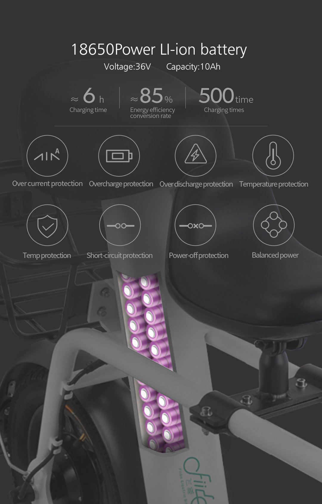 จักรยานไฟฟ้า FIIDO Q1 ล้อ 12 นิ้ว | พับได้ | มอเตอร์ 250W | แบตเตอรี่ลิเธียม 36V 10Ah | รองรับน้ำหนัก 150 กก. | สีขาว, แดง, เขียว, เทา