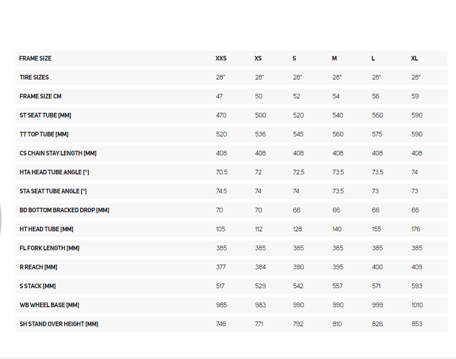 MERIDA REACTO 8000 DISC ชุดเกียร์ ULTEGRA DISC 22 สปีด MERIDA ROAD 2022