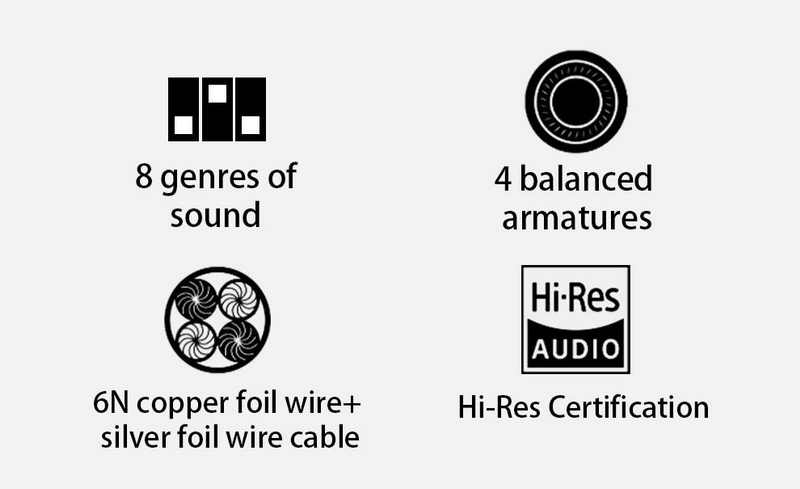 ขาย หูฟัง CIEM BGVP VG4 หูฟังหล่อหู 4 ไดรเวอร์ 4BA รองรับ Hi-Res ประกันศูนย์ไทย