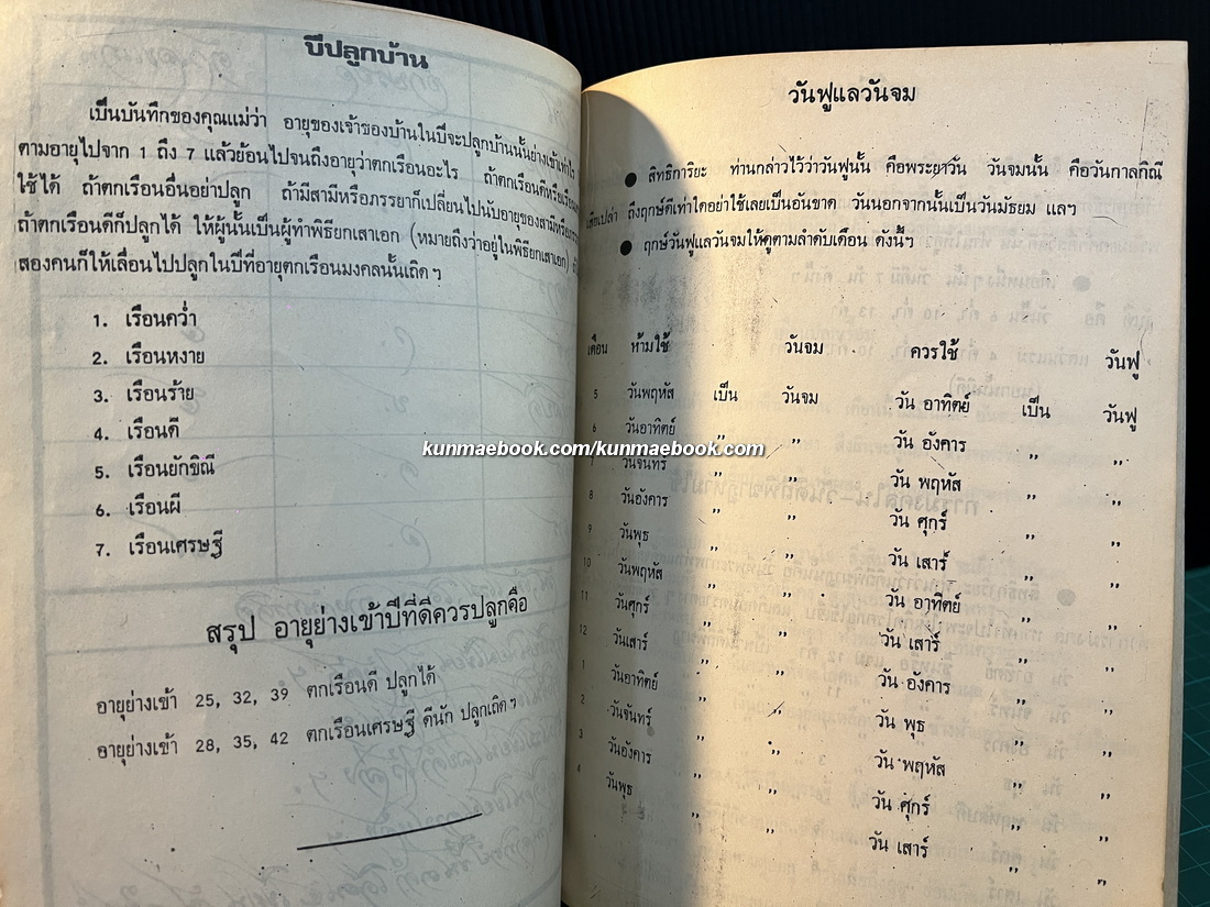 โหรประจำบ้าน / อนุสรณ์ในงานฌาปนกิจศพ คุณแม่บ๊วย ศิวพฤกษ์