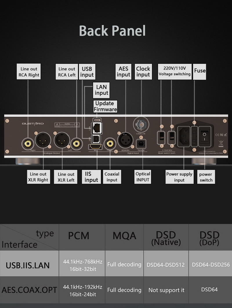Gustard A26 DAC ตั้งโต๊ะชิป AK4499EX x2 + AK4191 รองรับ MQA, Roon bridge ประกันศูนย์ไทย