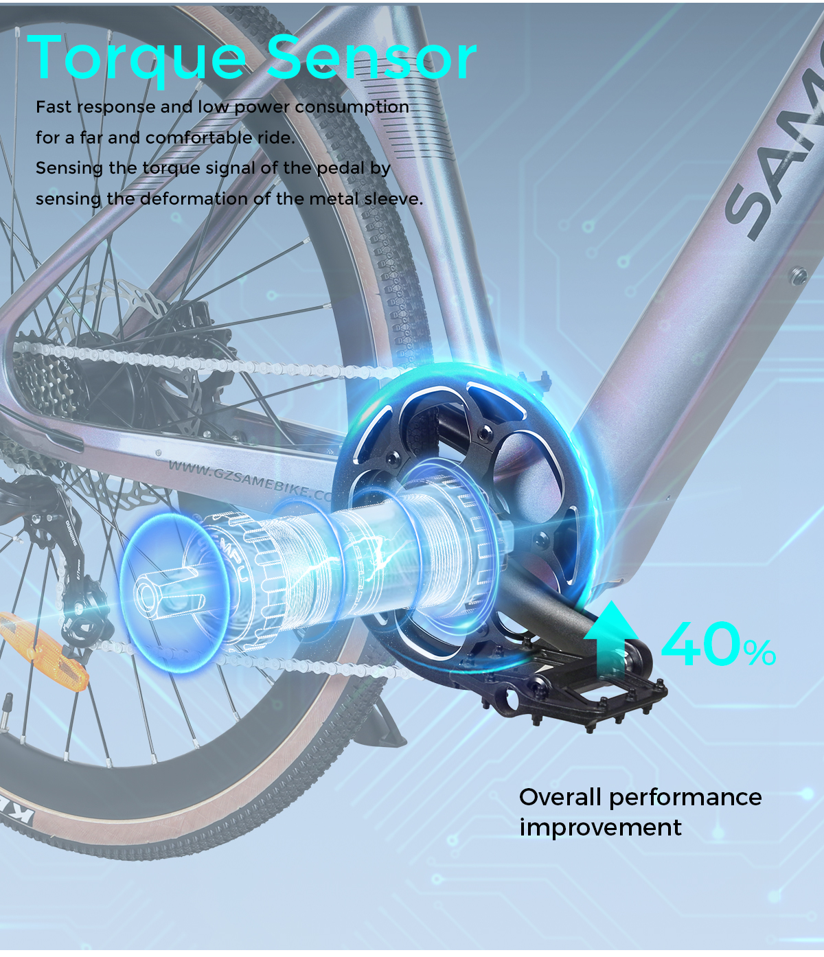 จักรยานไฟฟ้า SAMEBIKE CYBERNETIC 250W | เฟรมแมกนีเซียม | เบรกไฮดรอลิก | ราคาเริ่ม 21,900 บาท