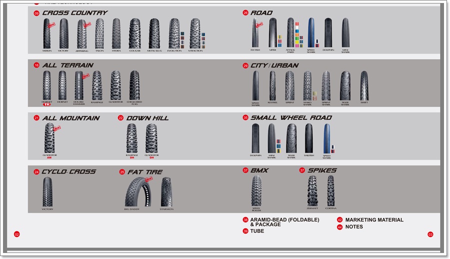 ยางนอกจักรยานเสือภูเขา CHAOYANG "HYDRA" 27.5x1.5 ขอบลวด (SHARK) H-5150 ,w113054(พัสดุธรรมดาหรือEMSเท่านั้น)