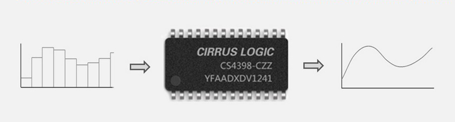 ขาย xDuoo X3 เครื่องเล่นเพลงพกพา รองรับ DSD Lossless Cirrus Logic ตัวท้อป มี3สี