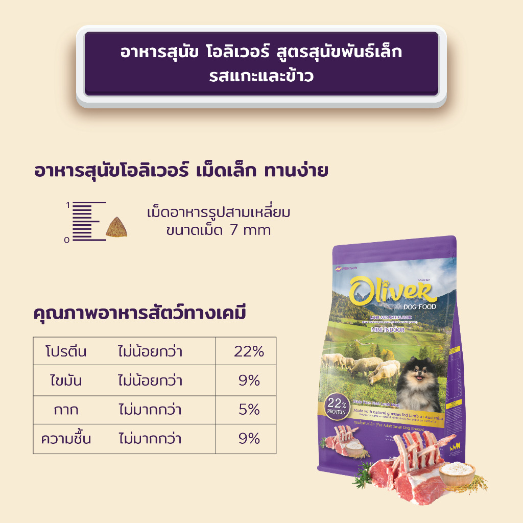 Oliver อาหารสุนัข โอลิเวอร์ สูตรสุนัขโตพันธุ์เล็ก (Mini Indoor) รสเนื้อแกะ และข้าว 1kg ถุงแบ่งจากโรงงาน