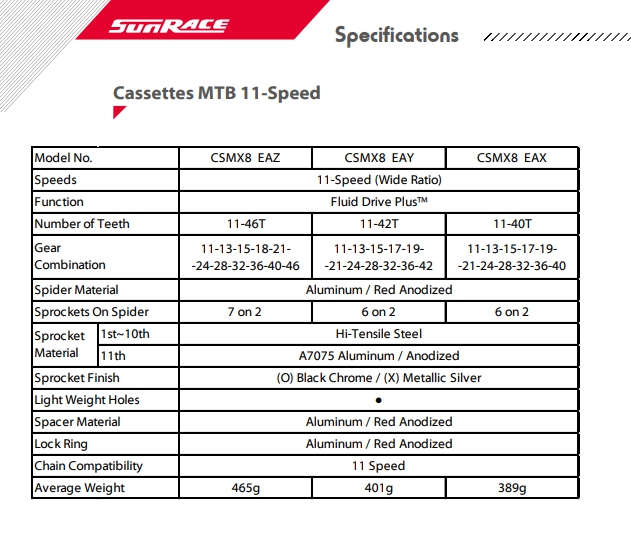 เฟืองเสือภูเขา SUNRACE, CSMX8, 11-46T ตัวท็อป MX 11-Speed Wide-Ratio Cassette แกนแดง