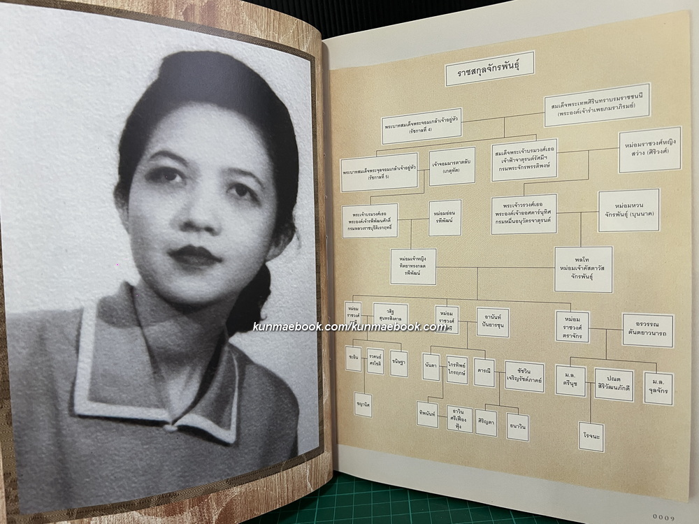 อนุสรณ์ในงานพระราชทานเพลิงศพ หม่อมเจ้าทิตยาทรงกลด จักรพันธุ์ ท.จ.