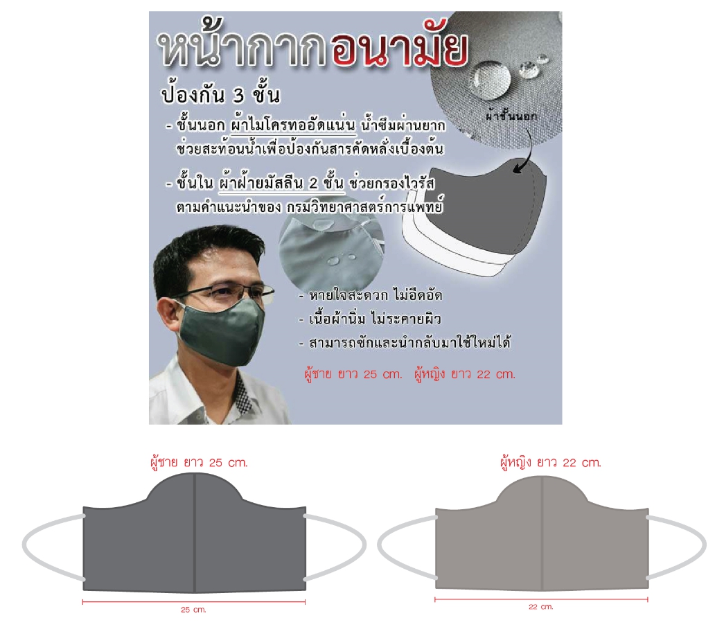 LIQUID - REPELLENT MASK ( ผ้าไมโคร + ผ้าฝ้ายมัสลิน ทรง 3D)