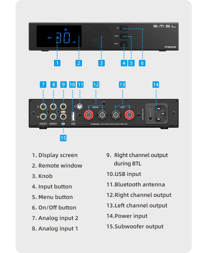 ขาย SMSL A300 Power Amplifier ตั้งโต๊ะ รองรับ Bluetooth5.0 ประกันศูนย์ไทย