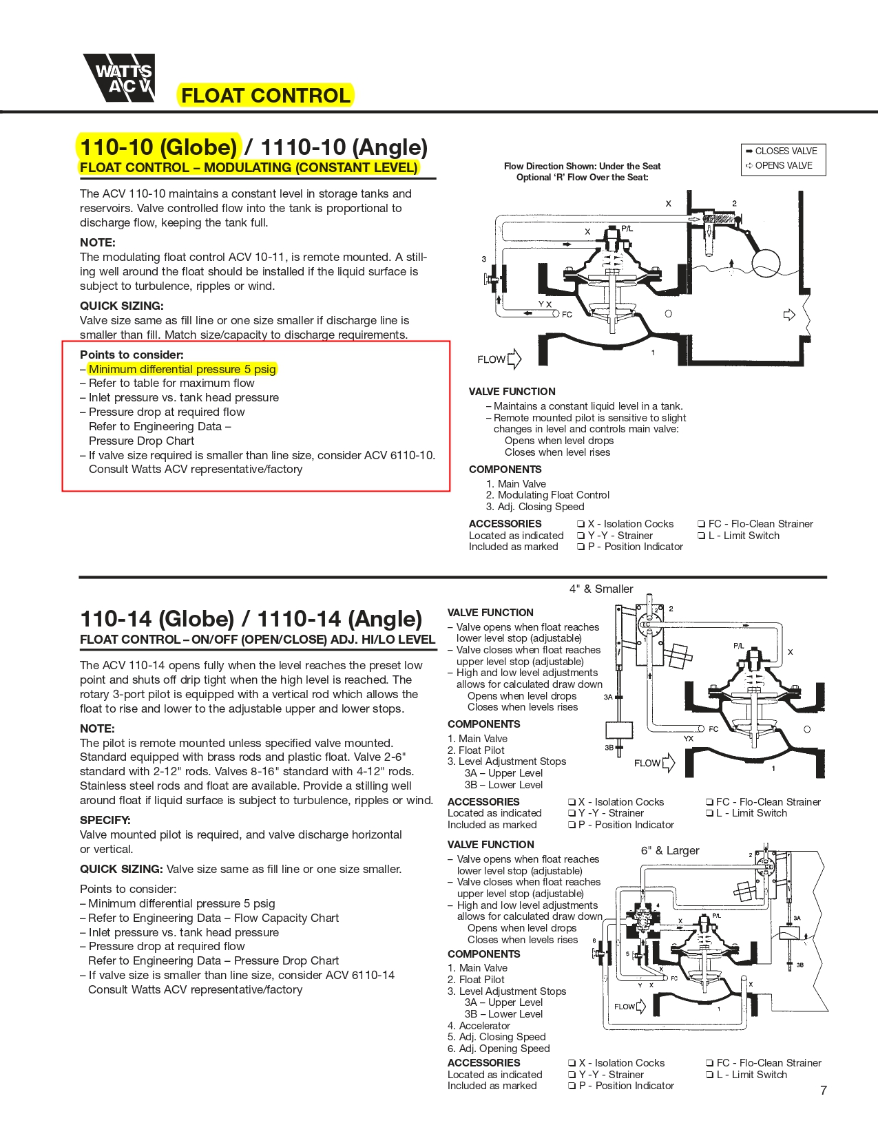 FLOAT CONTROL MODULATING VALVES รุ่น 110-10 ยี่ห้อ WATTS