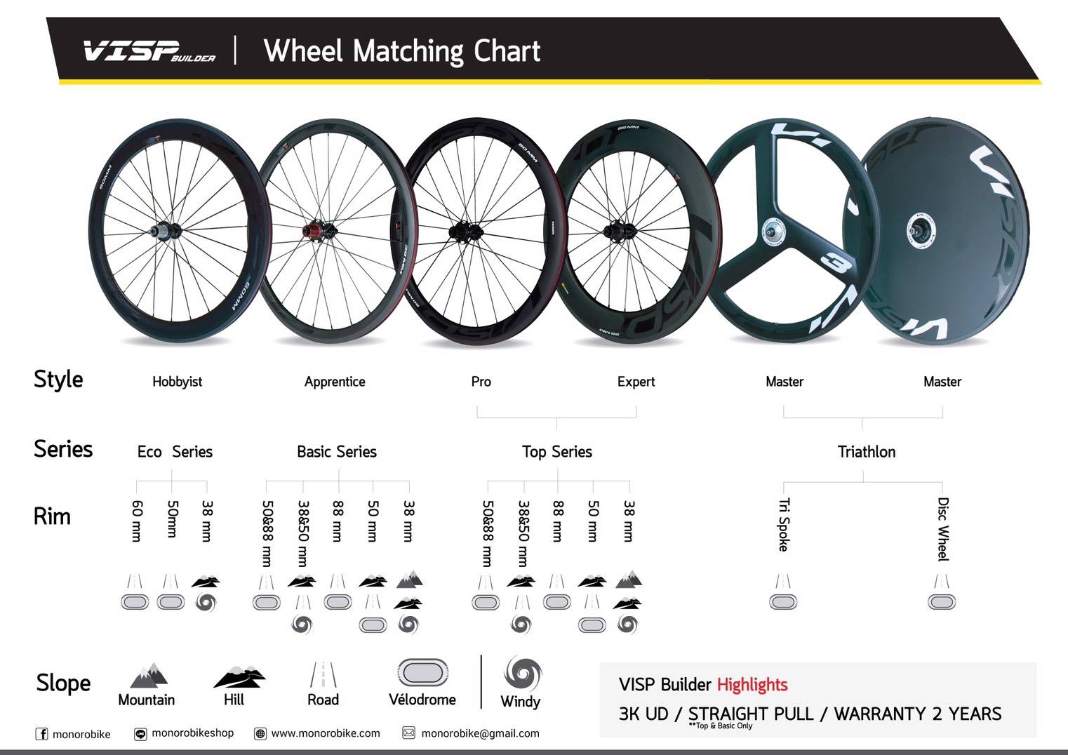ชุดล้อเสือหมอบ VISP ALU A30 ดุมเซรามิค แบร์ริ่ง Visp Ceramic Bearing ซี่ลวดแบนแอโร่ Aero รองรับโม่ Shimano 8-11สปีด