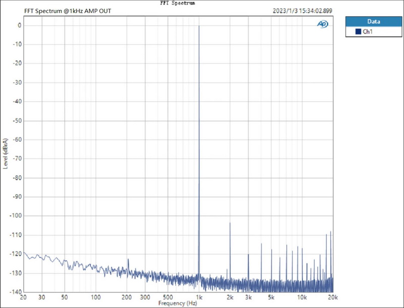 Topping MX3S DAC/AMP ตั้งโต๊ะแบบออลอิลวันพร้อมรีโมทควบคุม ประกันศูนย์ไทย