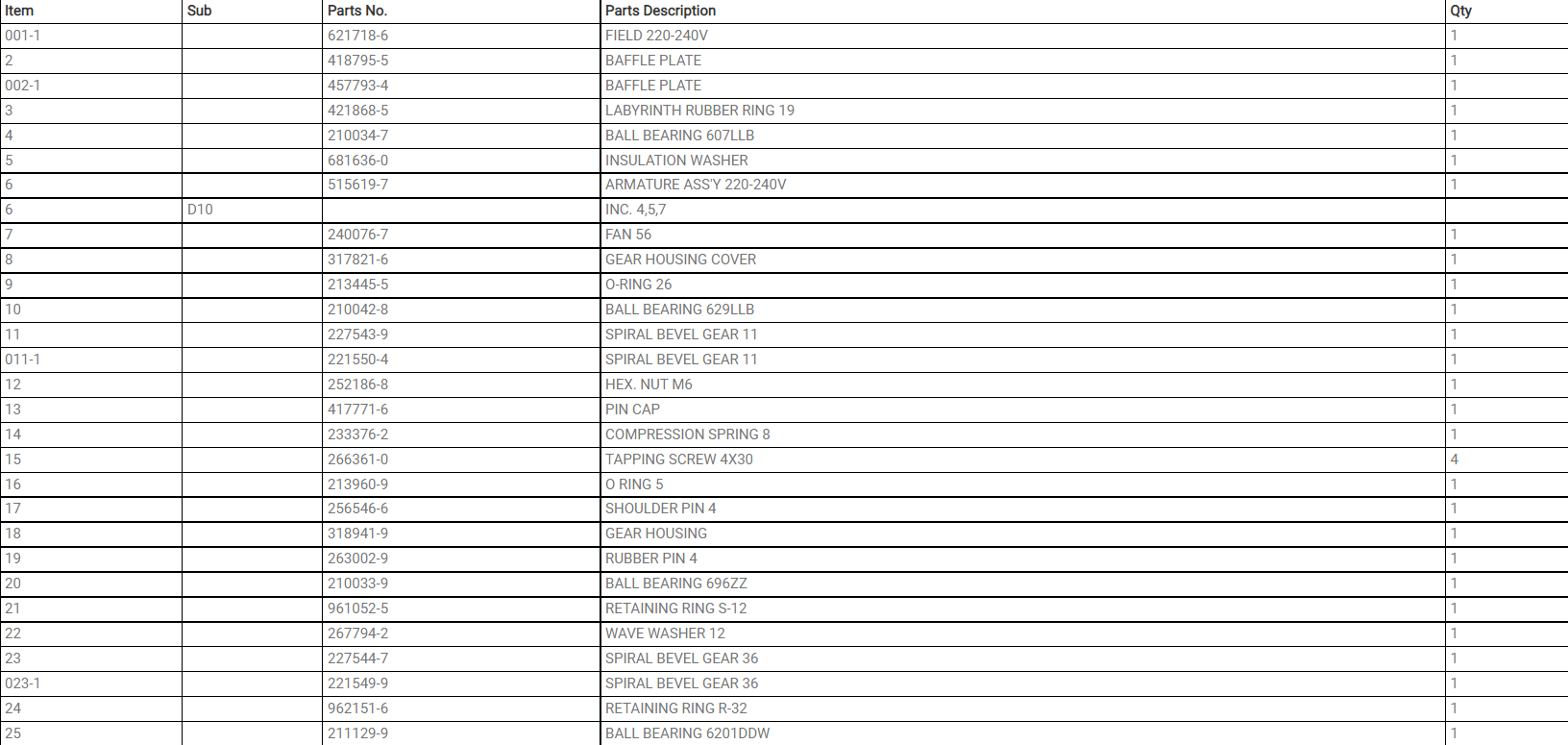 9553HB หินเจียร 4 นิ้ว Makita Spare Parts