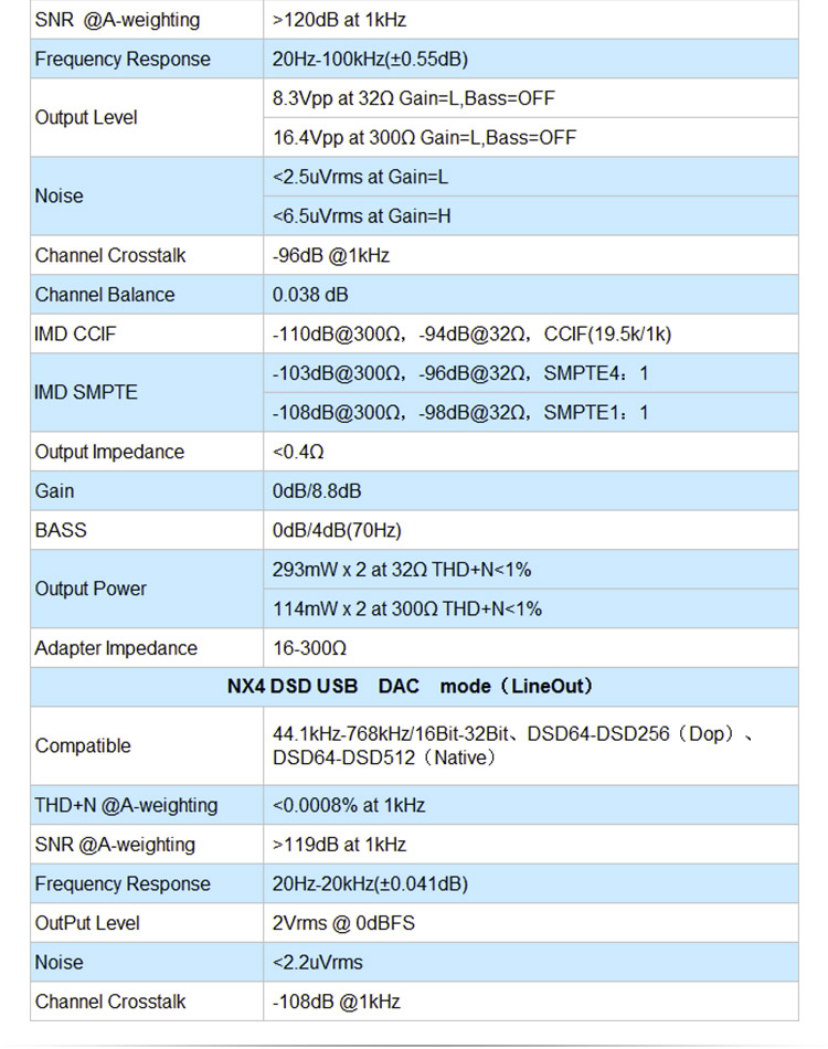 ขาย TOPPING NX4DSD แอมป์พกพากำลังขับสูง ที่มาพร้อม USB DAC ในตัว รองรับทั้ง iOS และ Android