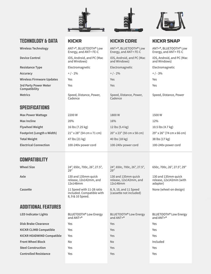 Wahoo KICKR Core Smart Trainer สมาร์ทเทรนปั่นจักรยาน รองรับ Zwift, Wahoo Fitness , ONELAP และอีกมากมาย