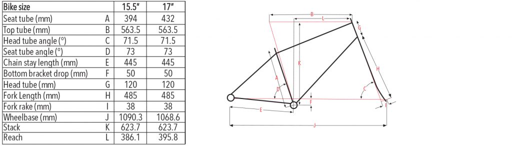จักรยานเสือภูเขา OPTIMA TITAN M4X 4000 ,27สปีด ล้อ 27.5 ดิสน้ำมัน ปี 2016